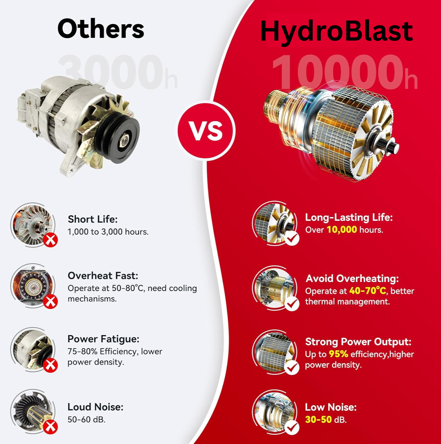 HydroBlast Pro