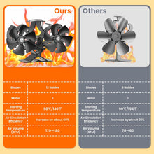 Lade das Bild in den Galerie-Viewer, Osmo Ofenventilator
